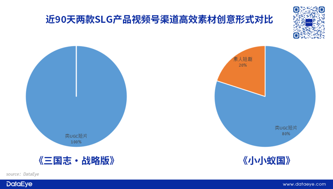 视频号全量开放信息流广告，如何影响游戏行业?