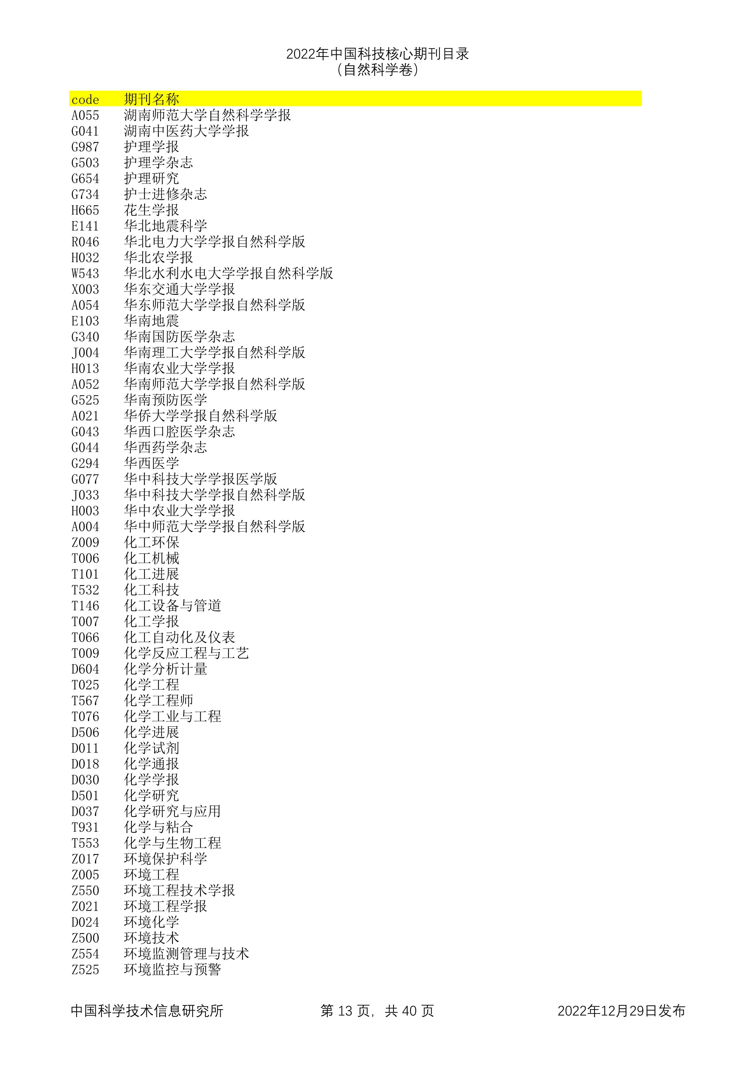 2023年科技核心（统计源核心）期刊目录公布，望收藏，期刊那些事