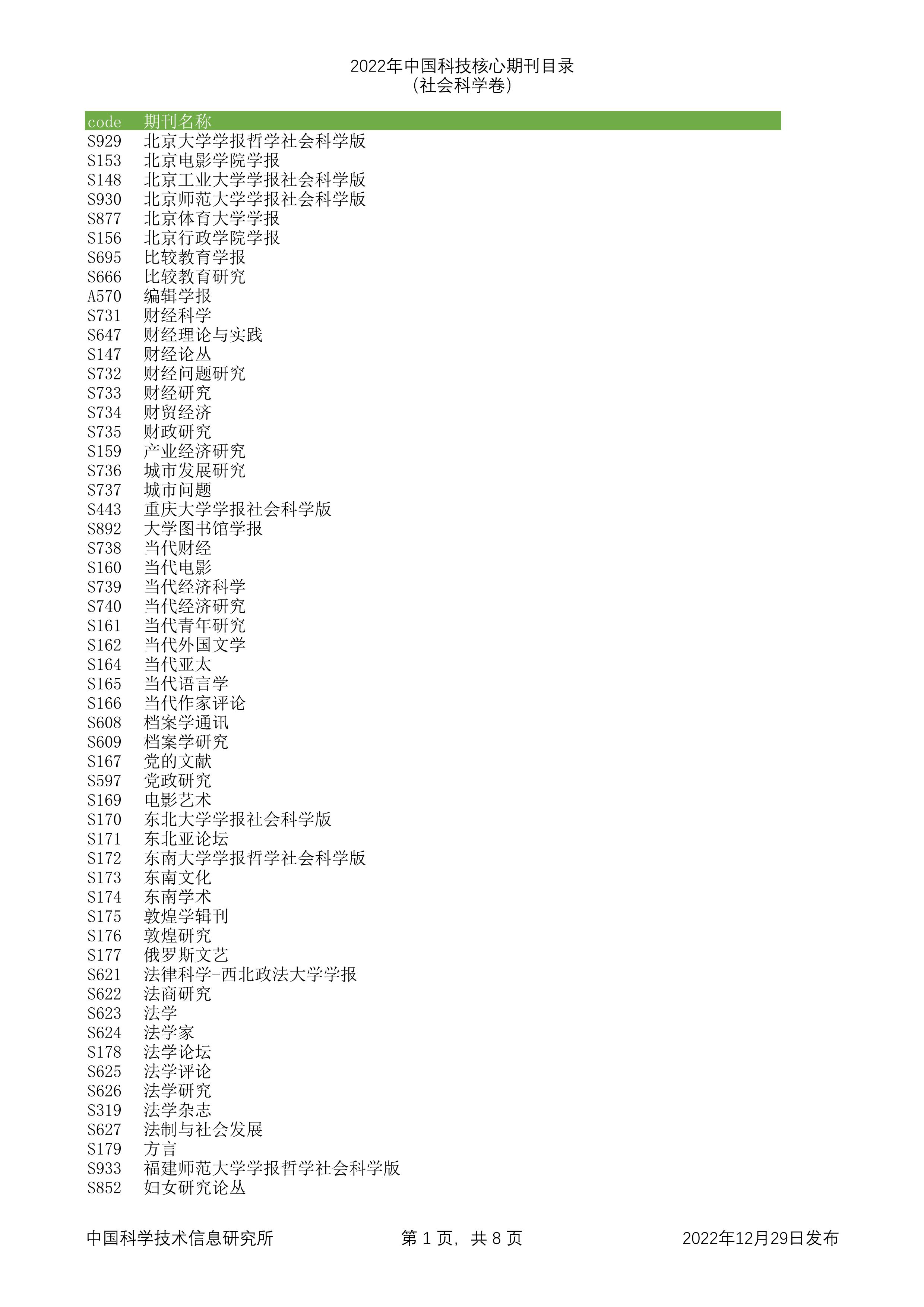 2023年科技核心（统计源核心）期刊目录公布，望收藏，期刊那些事