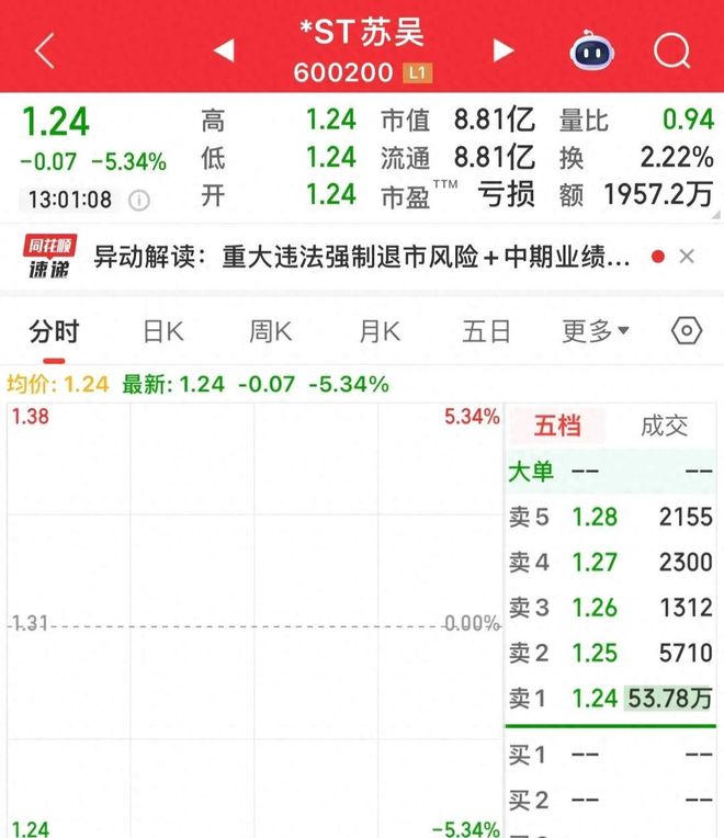 强制退市14个一字跌停，开板，反包抄底，今天又一字跌停，后悔！