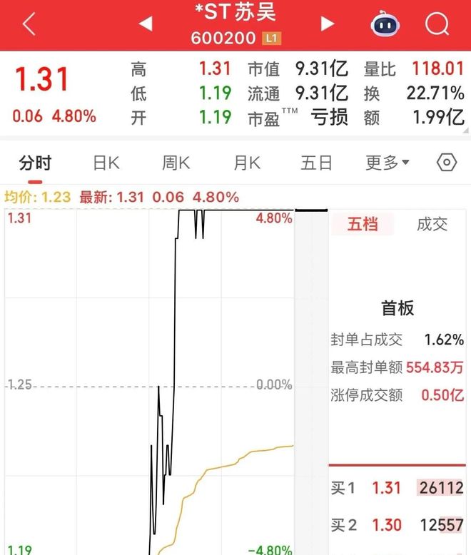 强制退市14个一字跌停，开板，反包抄底，今天又一字跌停，后悔！