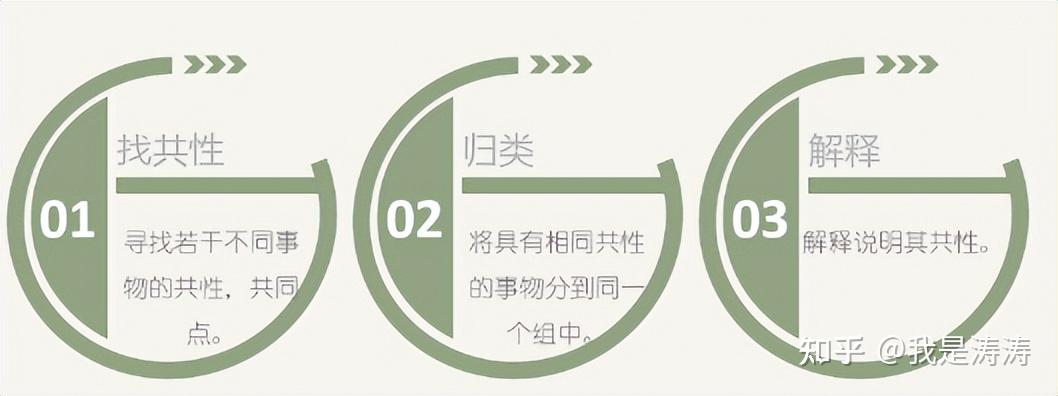 一张图看懂麦肯锡金字塔原理？