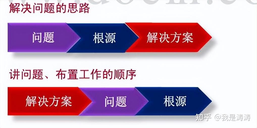 一张图看懂麦肯锡金字塔原理？