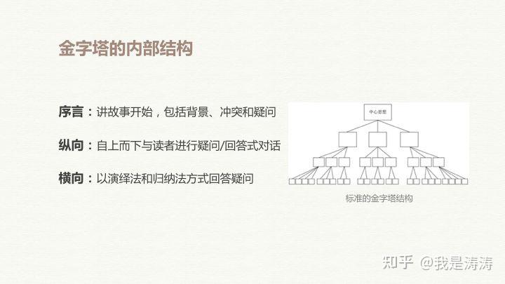 一张图看懂麦肯锡金字塔原理？