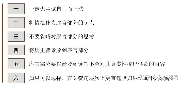 一张图看懂麦肯锡金字塔原理？