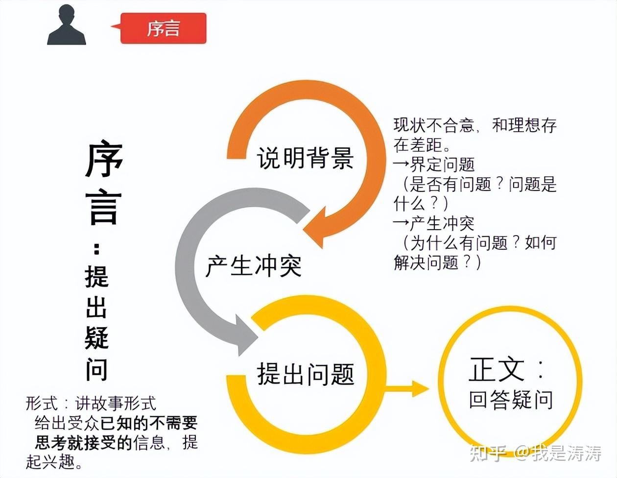 一张图看懂麦肯锡金字塔原理？