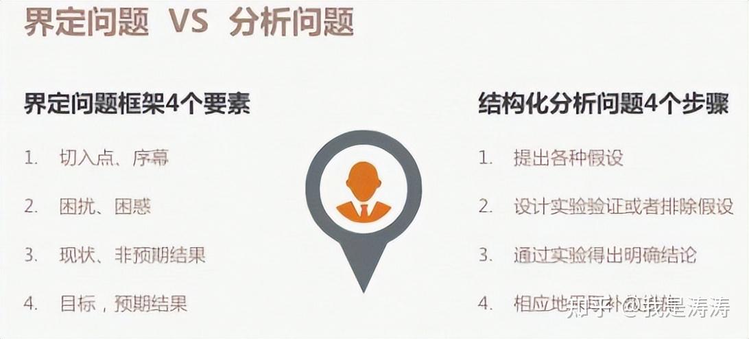 一张图看懂麦肯锡金字塔原理？