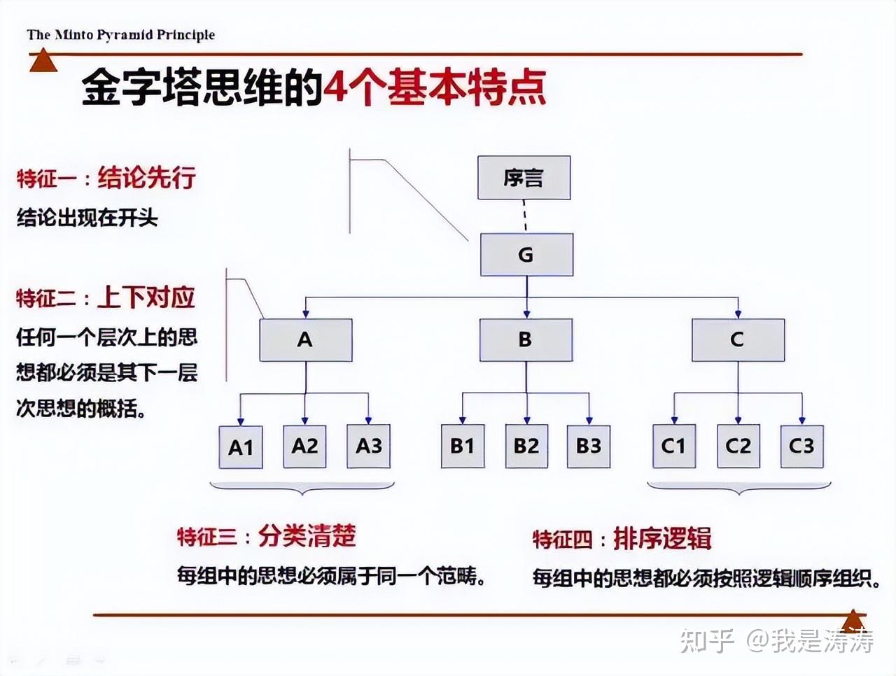 一张图看懂麦肯锡金字塔原理？
