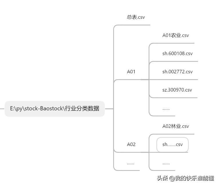 多只股票数据“断点续传”难题的解决方案分享