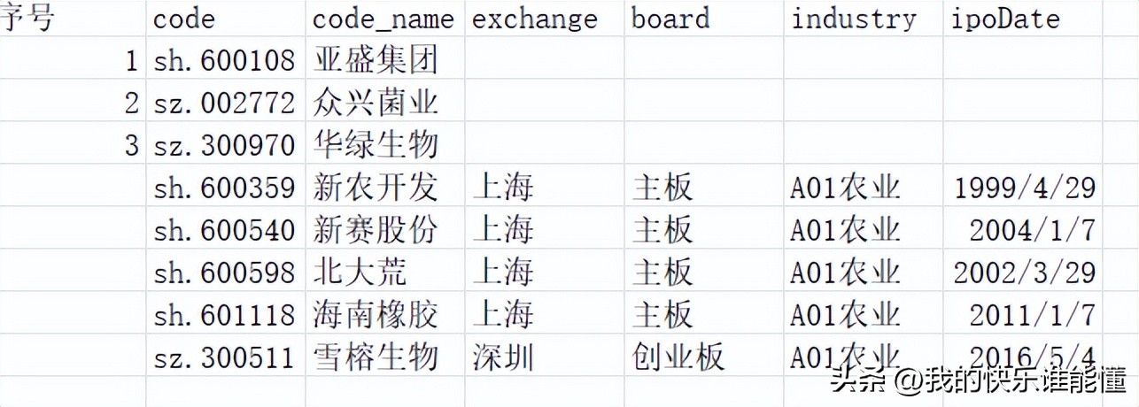 多只股票数据“断点续传”难题的解决方案分享
