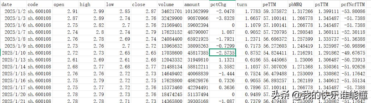 多只股票数据“断点续传”难题的解决方案分享
