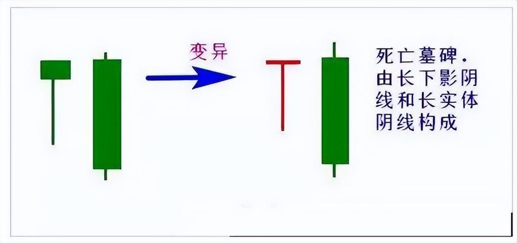 中国股市:出现“仙人指路”的征兆，主力连板的标志,后市将主升浪