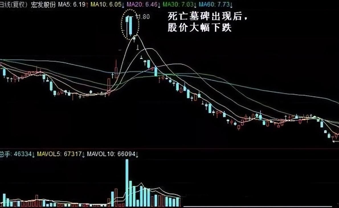 中国股市:出现“仙人指路”的征兆，主力连板的标志,后市将主升浪
