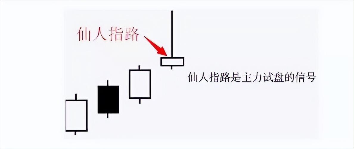中国股市:出现“仙人指路”的征兆，主力连板的标志,后市将主升浪