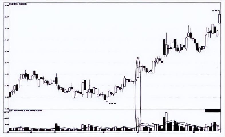 中国股市:出现“仙人指路”的征兆，主力连板的标志,后市将主升浪