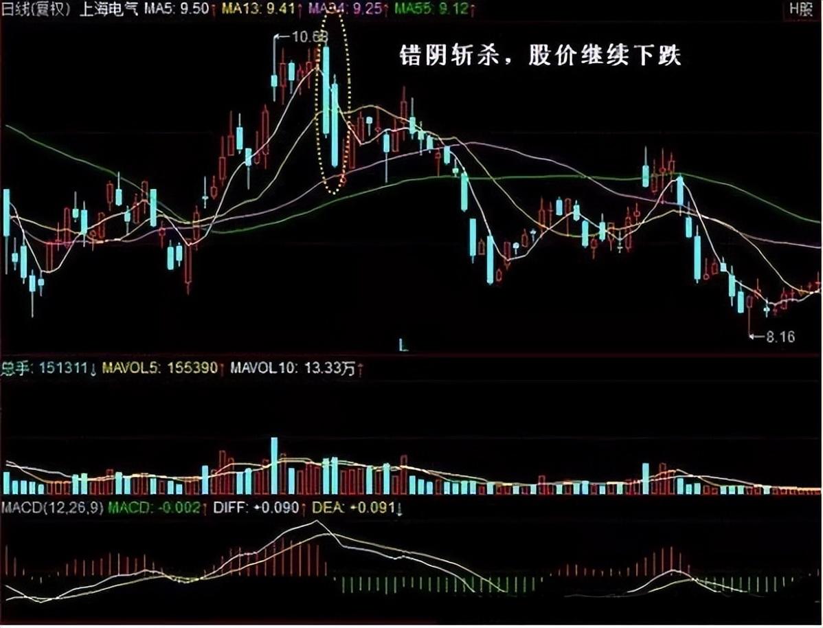 中国股市:出现“仙人指路”的征兆，主力连板的标志,后市将主升浪