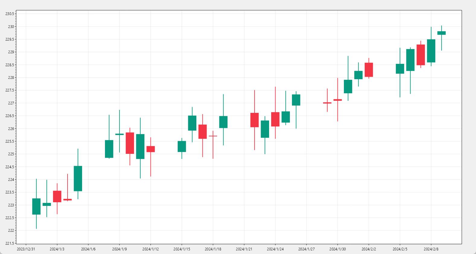 使用ScottPlot库轻松绘制K线图