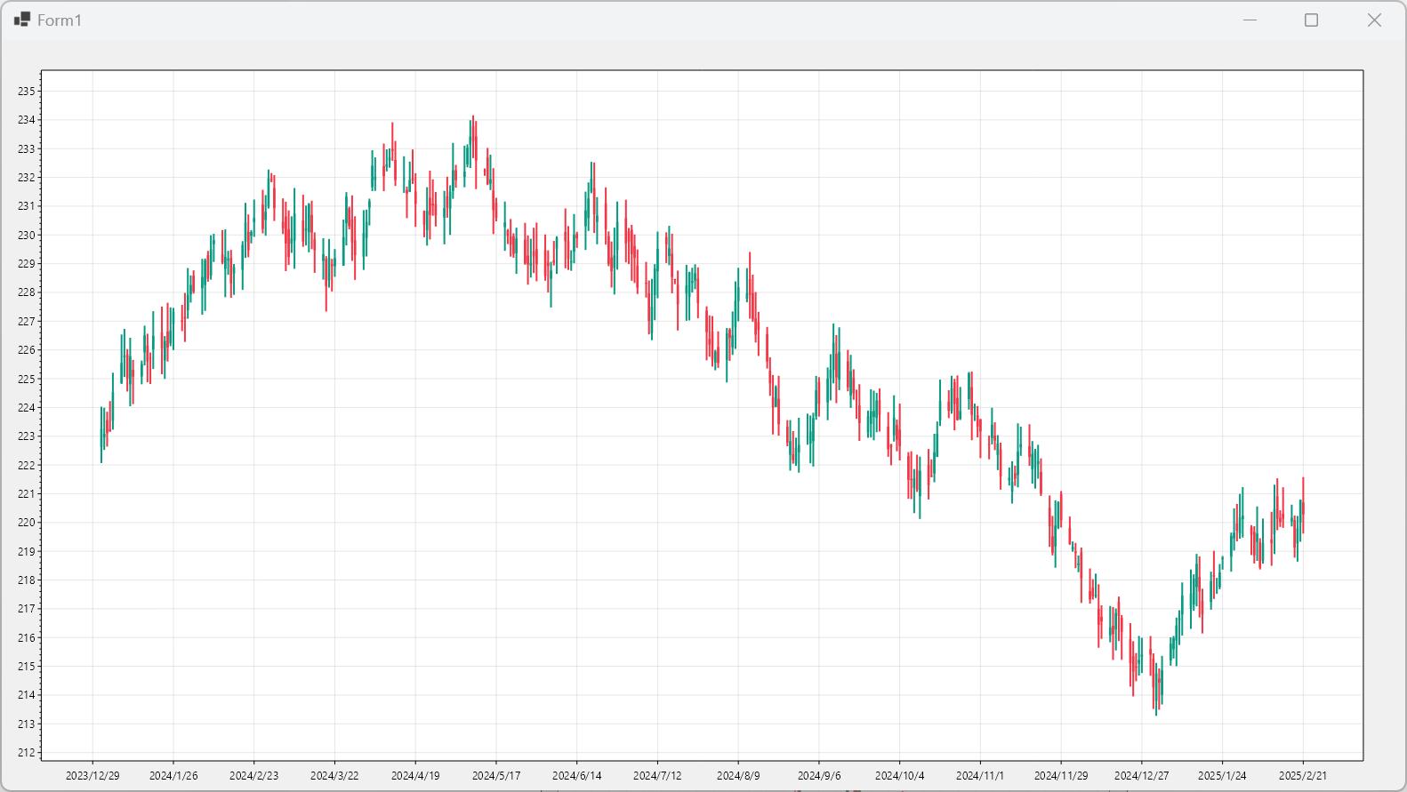 使用ScottPlot库轻松绘制K线图