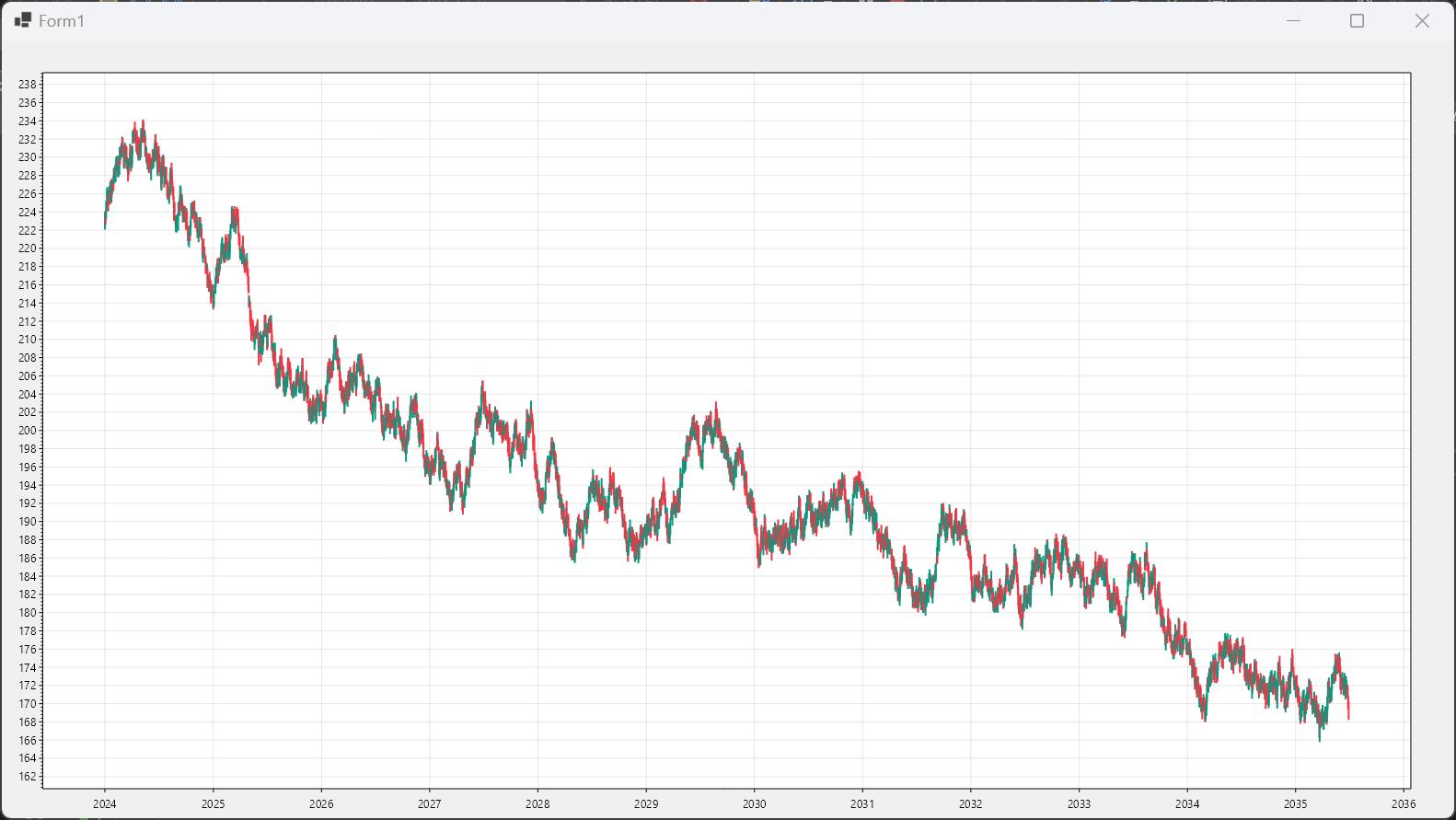 使用ScottPlot库轻松绘制K线图