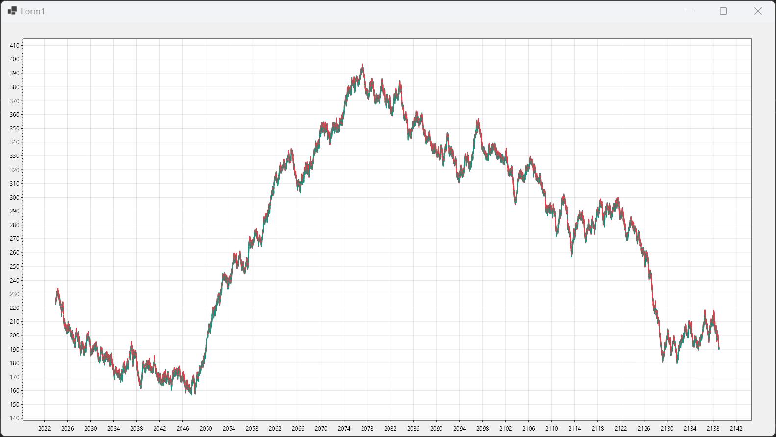 使用ScottPlot库轻松绘制K线图