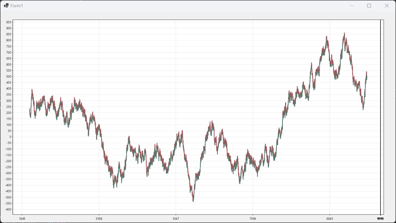 使用ScottPlot库轻松绘制K线图