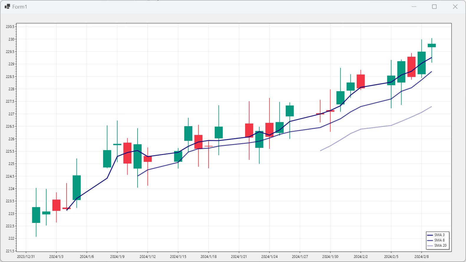 使用ScottPlot库轻松绘制K线图