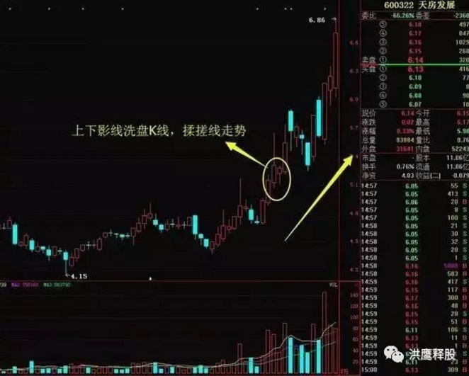 图文详解经典形态——“仙人指路”，立竿见影，学会必将股市长虹