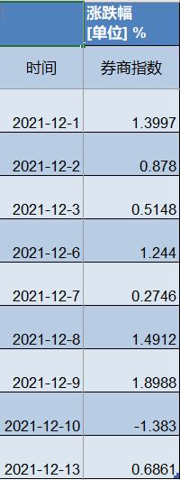 华林证券四连板后打开涨停，券商股这轮行情结束了？
