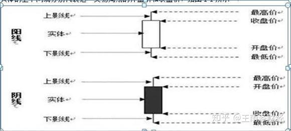 “仙人指路”形态：既可以让你稳健买入股票，也可以帮你规避风险