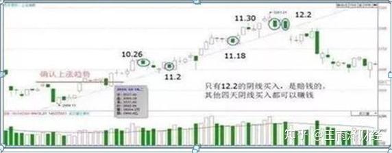 “仙人指路”形态：既可以让你稳健买入股票，也可以帮你规避风险
