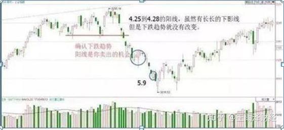 “仙人指路”形态：既可以让你稳健买入股票，也可以帮你规避风险