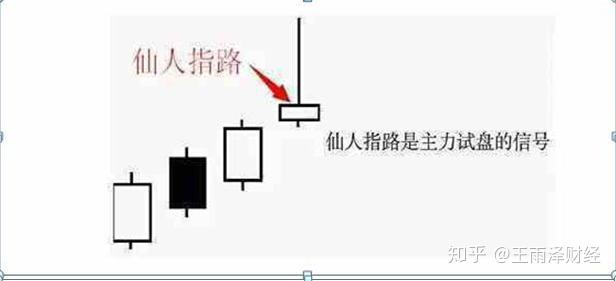 “仙人指路”形态：既可以让你稳健买入股票，也可以帮你规避风险