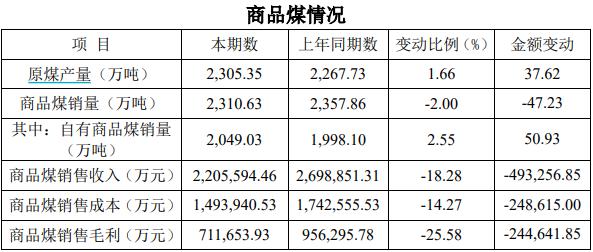 平煤股份前三季度净利降超30%，17位董监高计划增持，股价能稳吗？