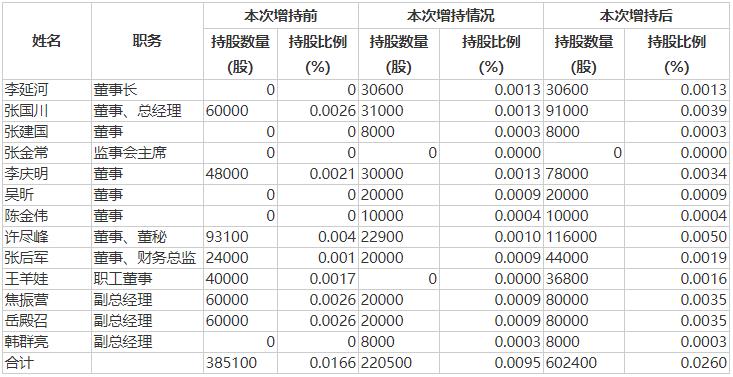 平煤股份前三季度净利降超30%，17位董监高计划增持，股价能稳吗？