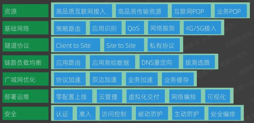 分支互联，是时候从VPN转向SD-WAN了