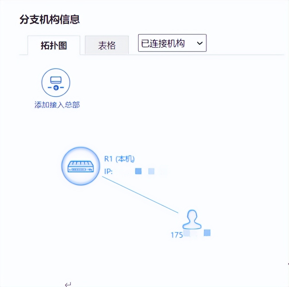 锐捷NBR系列设备ipsecvpn配置实例