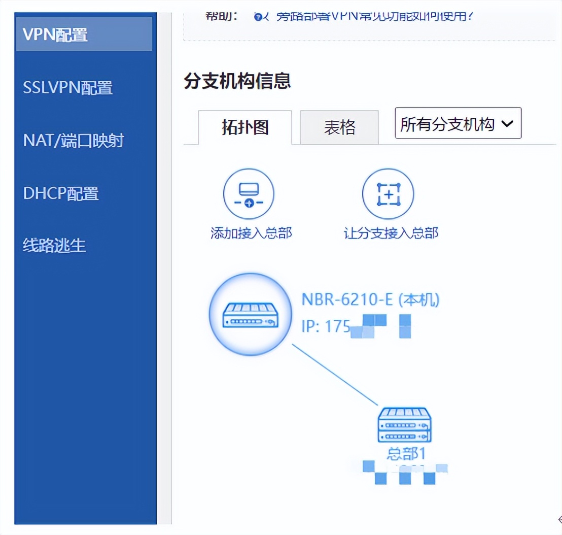 锐捷NBR系列设备ipsecvpn配置实例