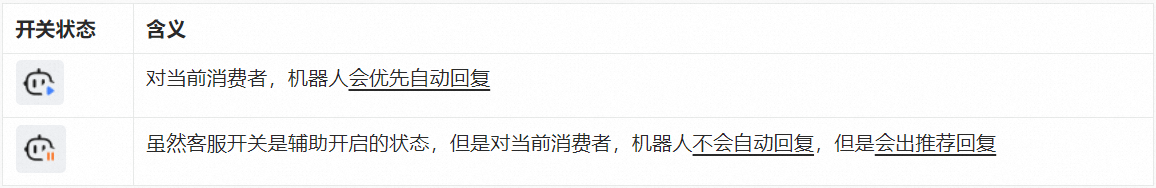 商家服务大厅