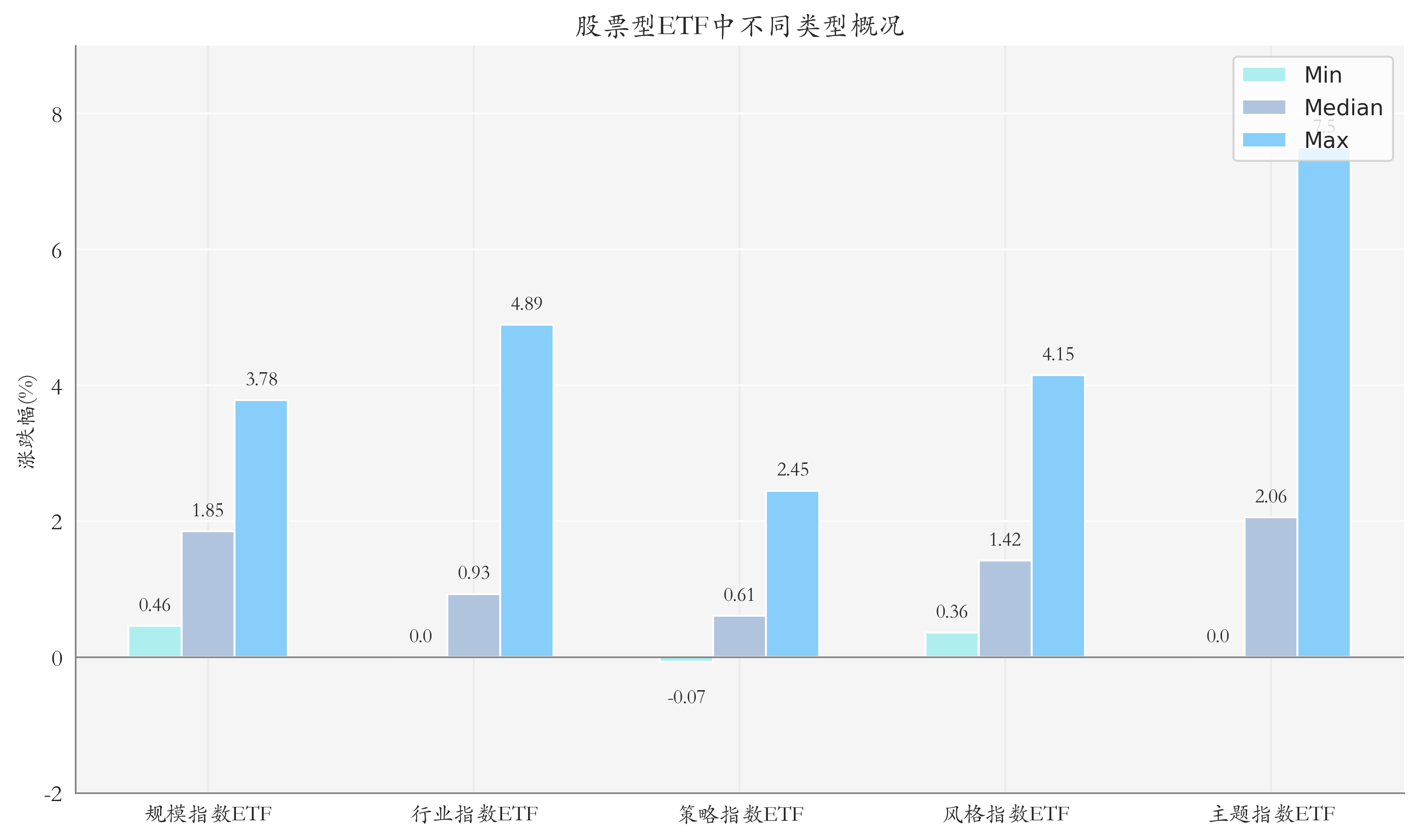 影视ETF领涨，机构：春节档票房中枢有望上行丨ETF基金日报