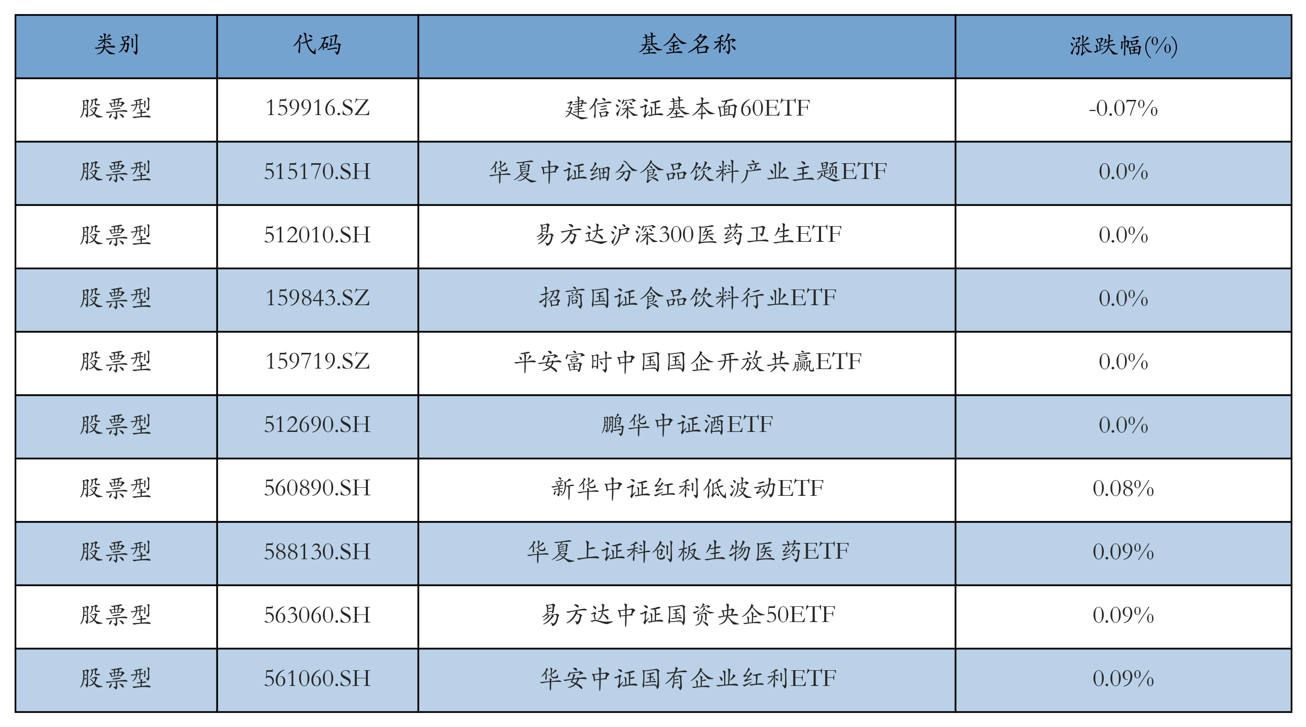影视ETF领涨，机构：春节档票房中枢有望上行丨ETF基金日报