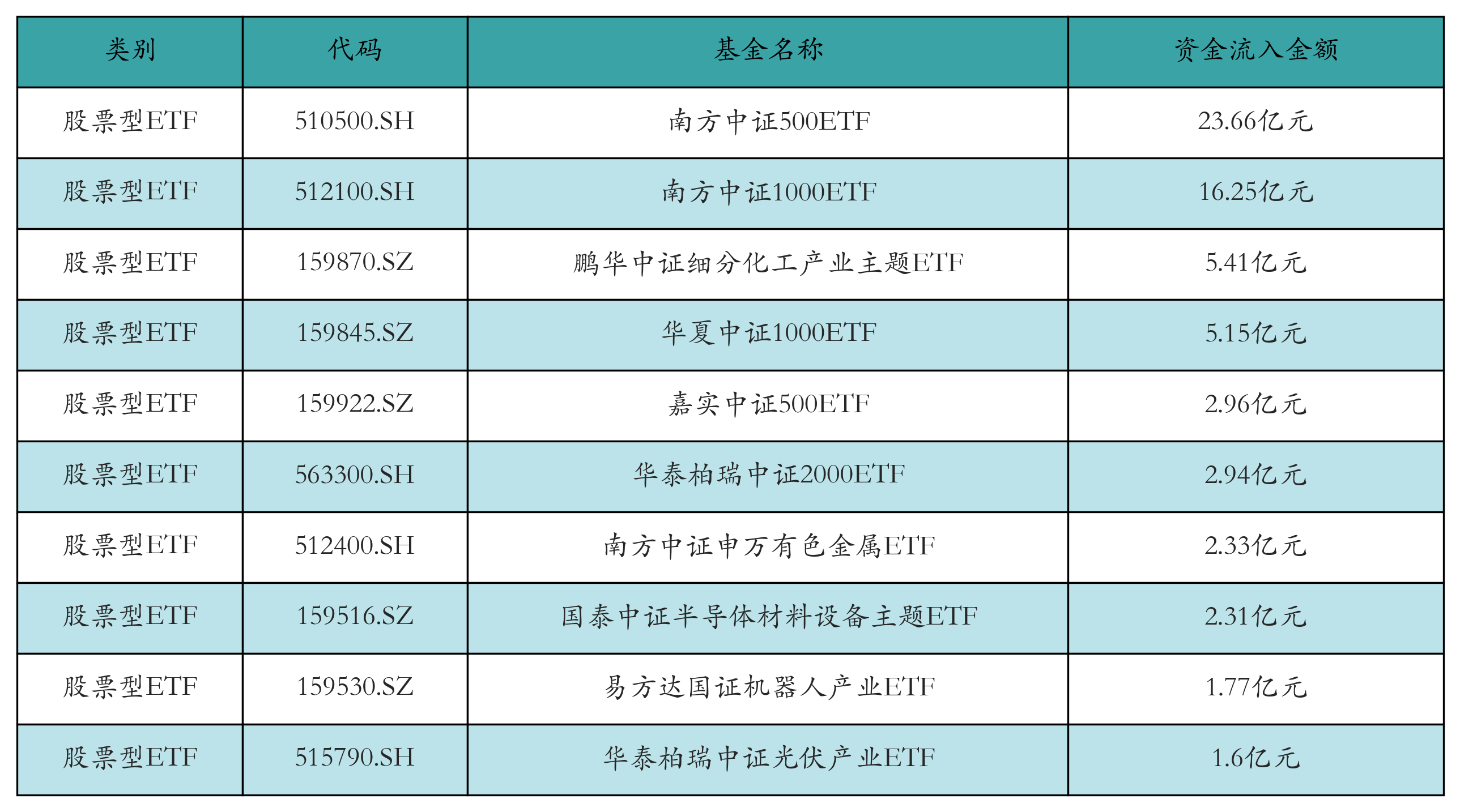影视ETF领涨，机构：春节档票房中枢有望上行丨ETF基金日报