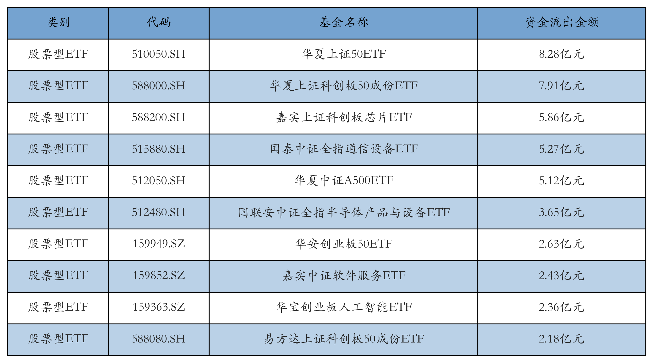 影视ETF领涨，机构：春节档票房中枢有望上行丨ETF基金日报