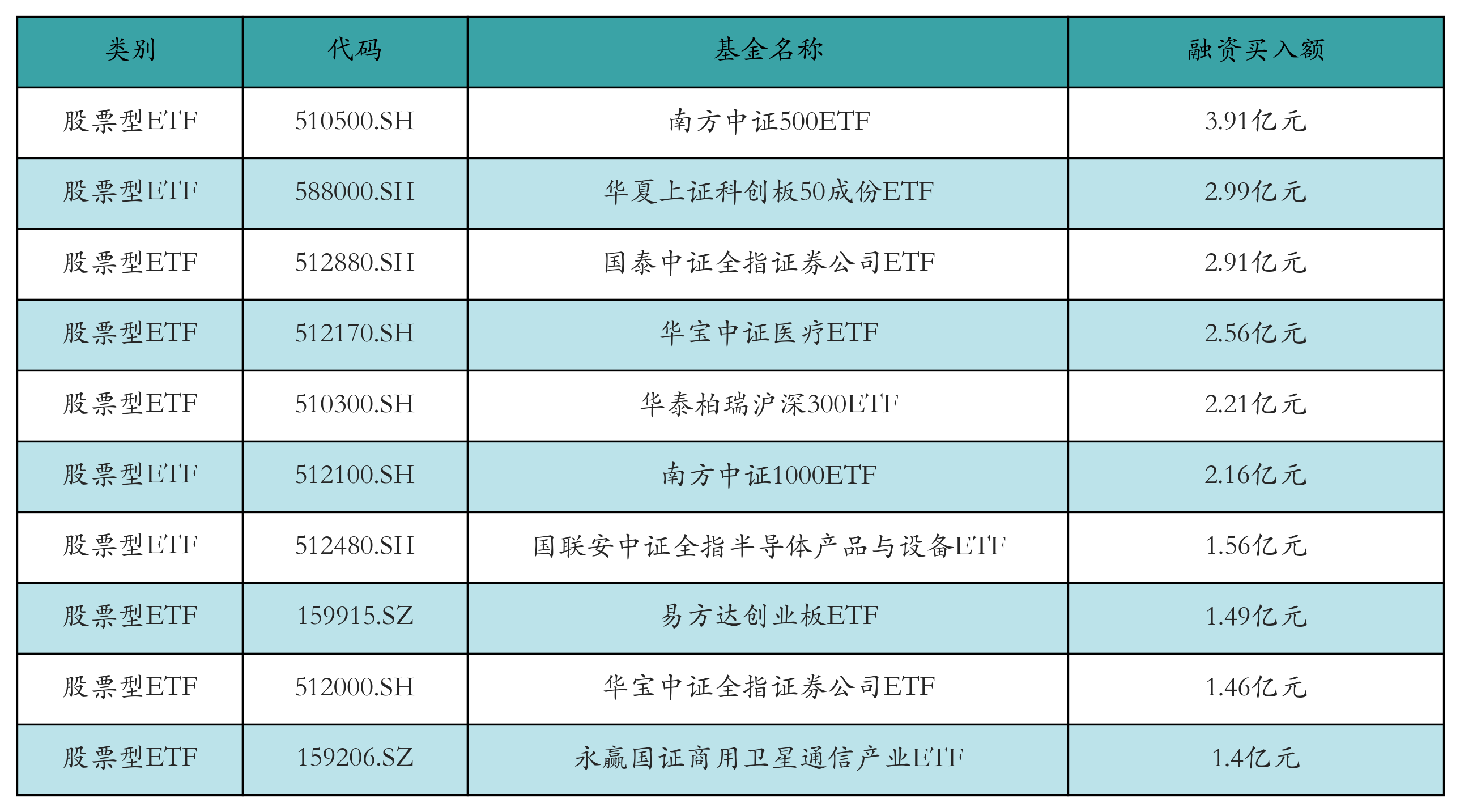 影视ETF领涨，机构：春节档票房中枢有望上行丨ETF基金日报