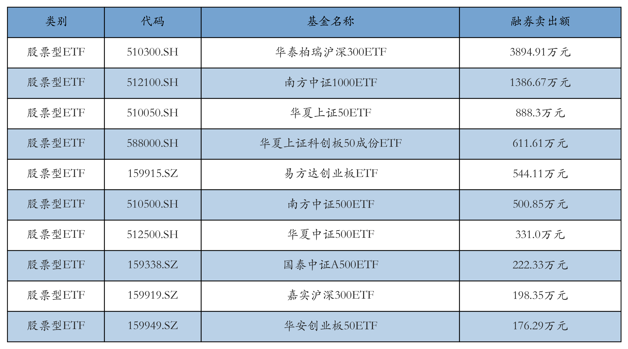影视ETF领涨，机构：春节档票房中枢有望上行丨ETF基金日报