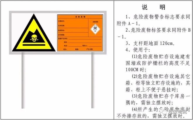 干货分享|危险废物标识标签识别、填写方法