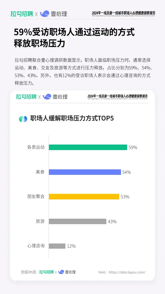 2024年一线及新一线城市职场人心理健康洞察报告（附下载）
