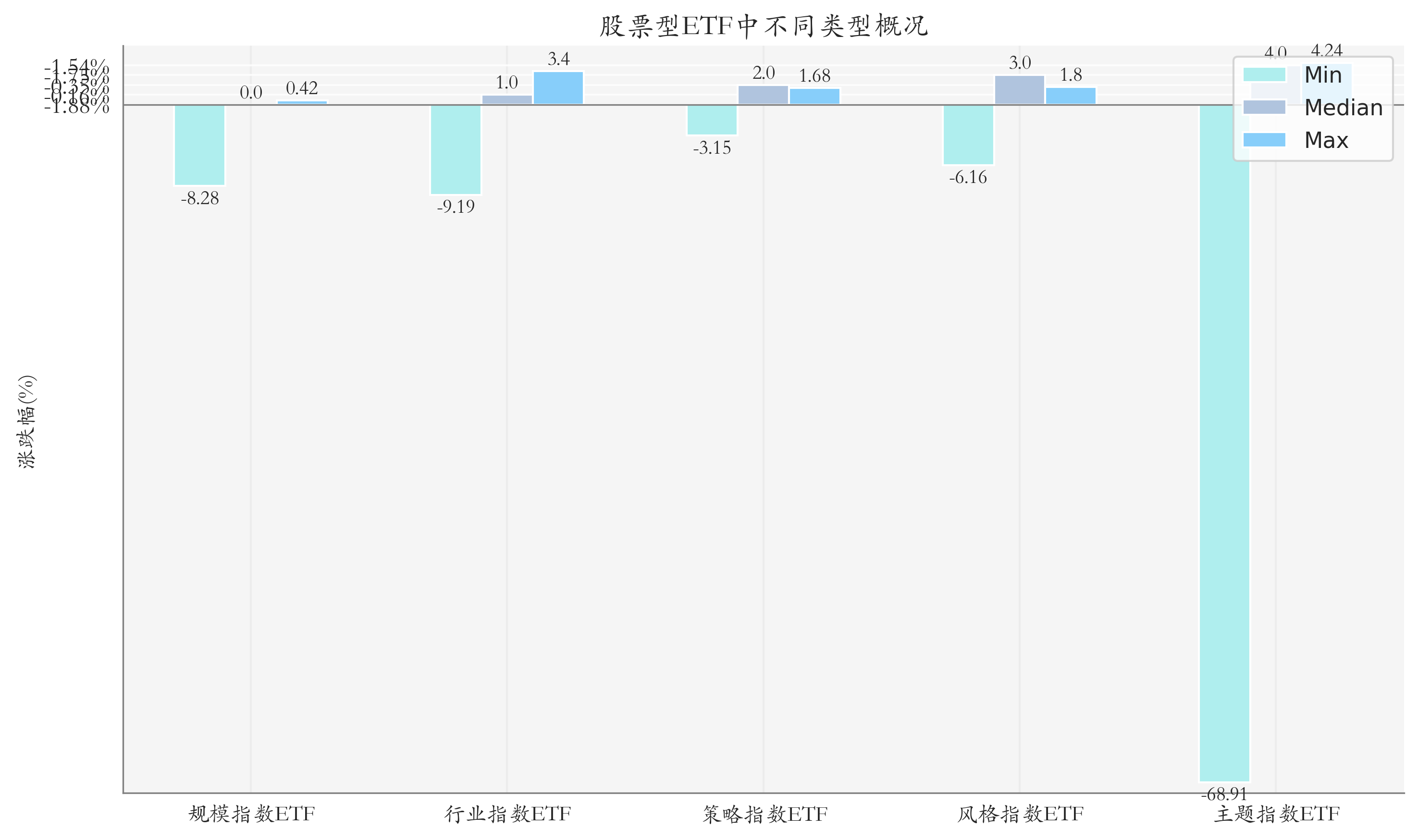 光伏ETF上周领涨，太空光伏新需求获机构看好丨ETF基金周报
