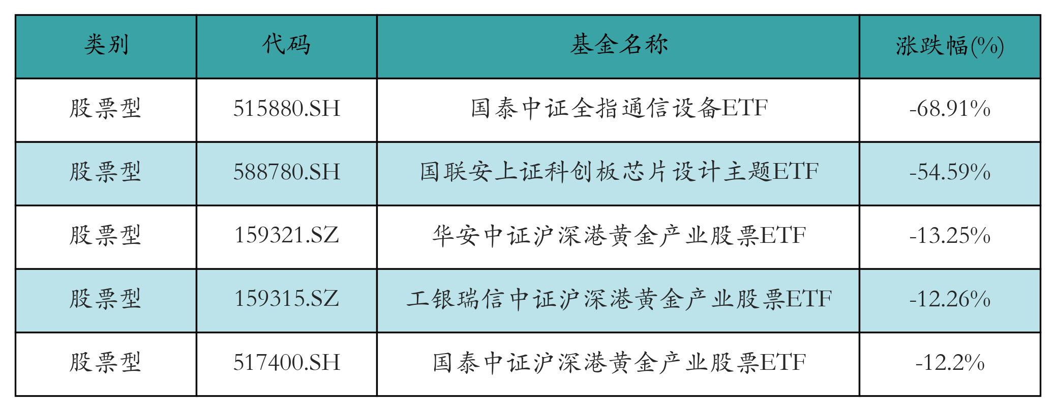 光伏ETF上周领涨，太空光伏新需求获机构看好丨ETF基金周报