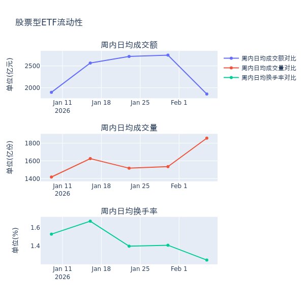 光伏ETF上周领涨，太空光伏新需求获机构看好丨ETF基金周报