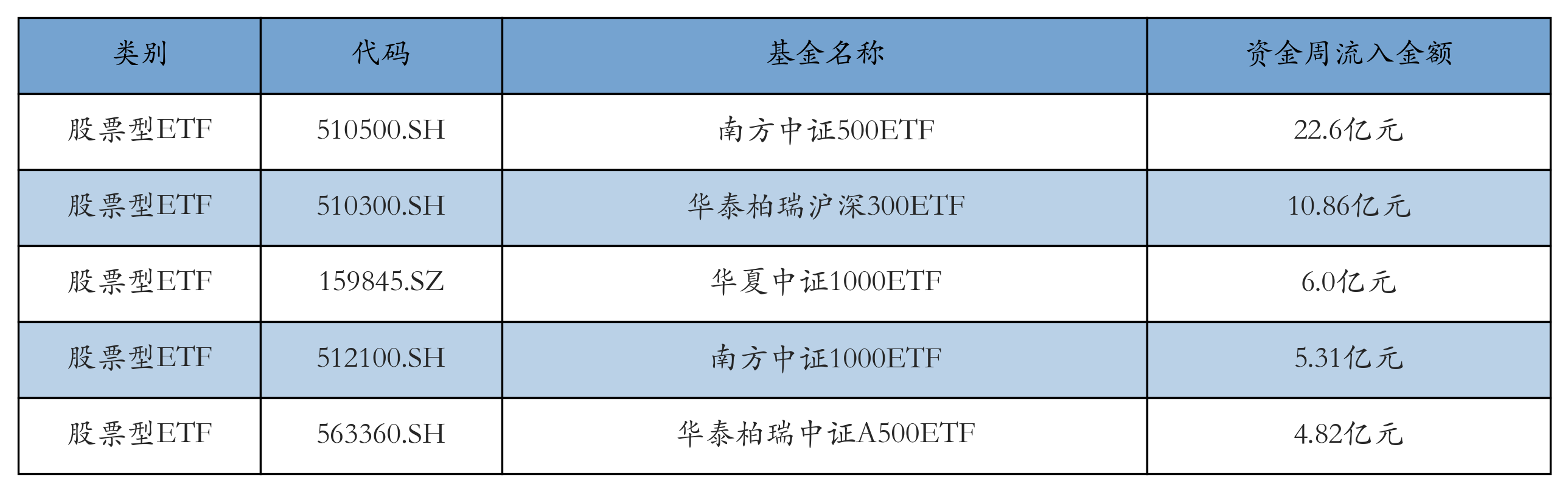 光伏ETF上周领涨，太空光伏新需求获机构看好丨ETF基金周报